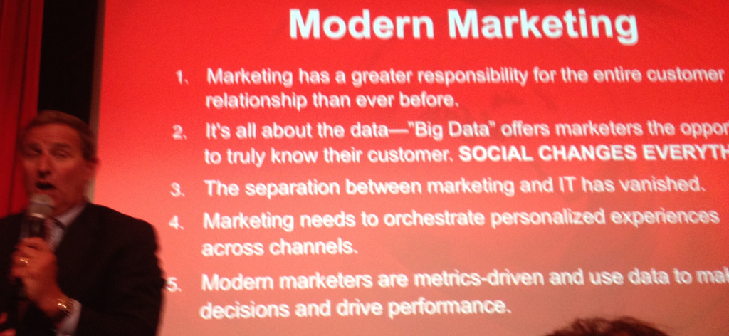 What is Modern Marketing?
