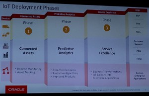 phases-of-development-of-business-maturity-use-of-iot